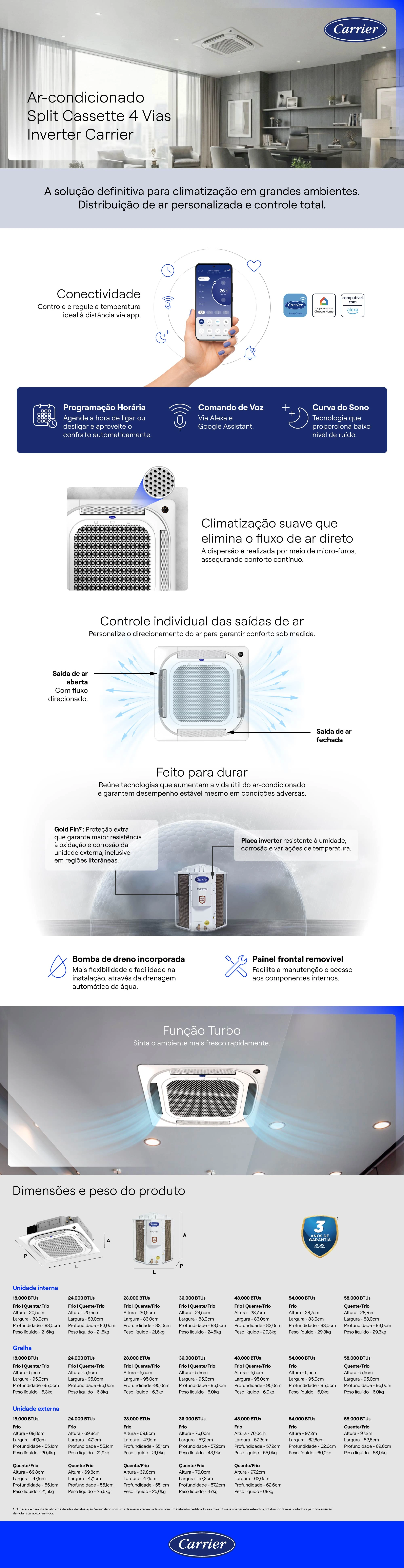Ar Condicionado Split Cassete 4 Vias Inverter Carrier 24.000 BTUs
